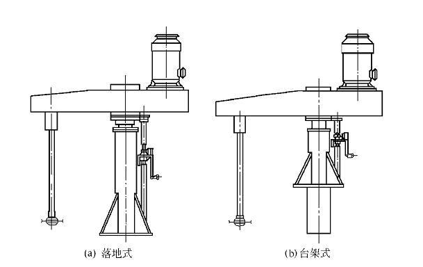 分散機