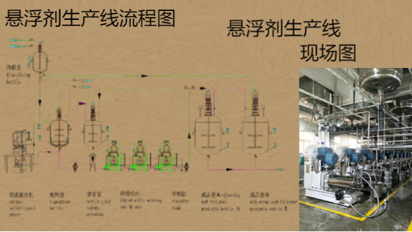 懸浮液研磨分散機設(shè)備